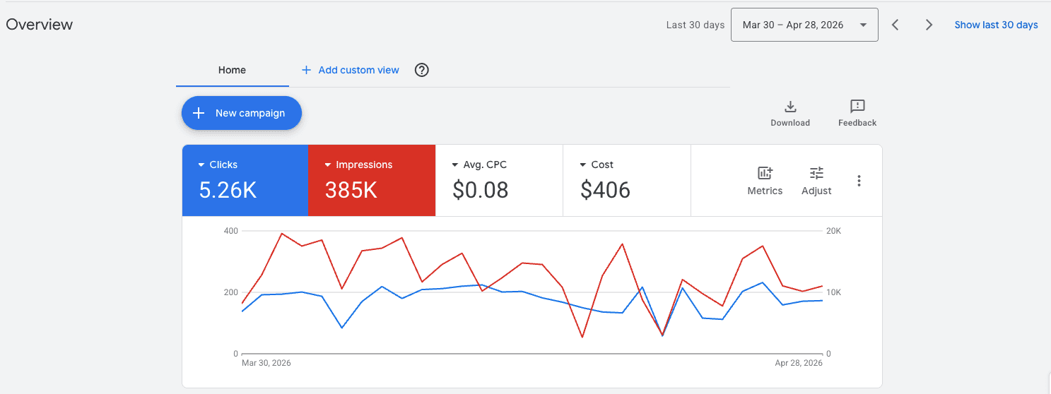 Google Ads